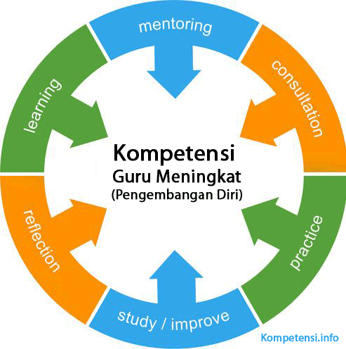 Peningkatan Kompetensi Guru di Kota Singkawang